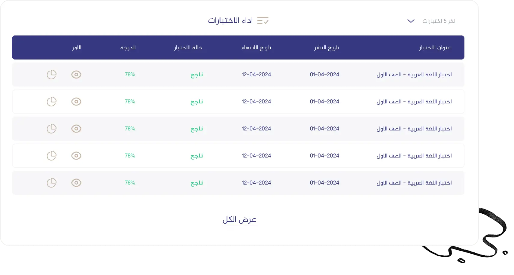 reports-performance